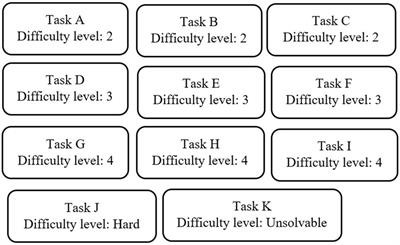 The effect of level-marked mathematics tasks on students’ self-efficacy: An experimental study